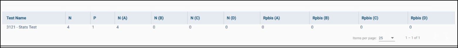 Test Stats - after import.JPG