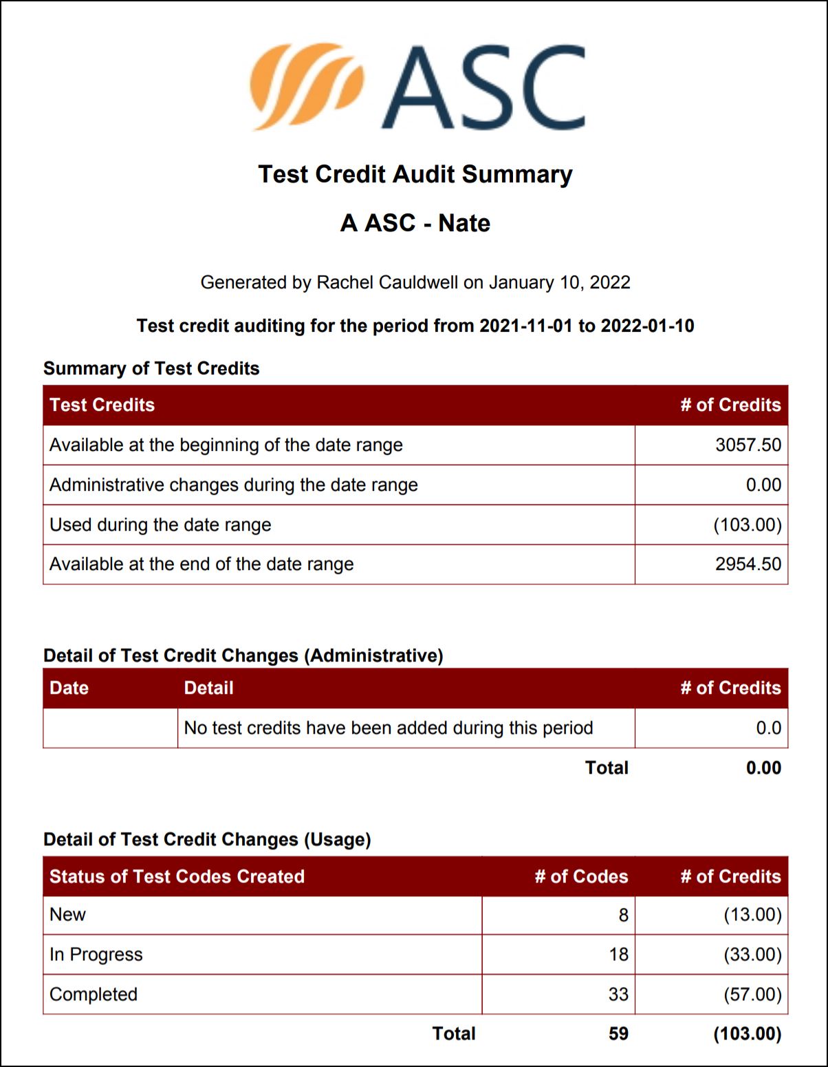 Test_Credit_Audit_Summary.JPG